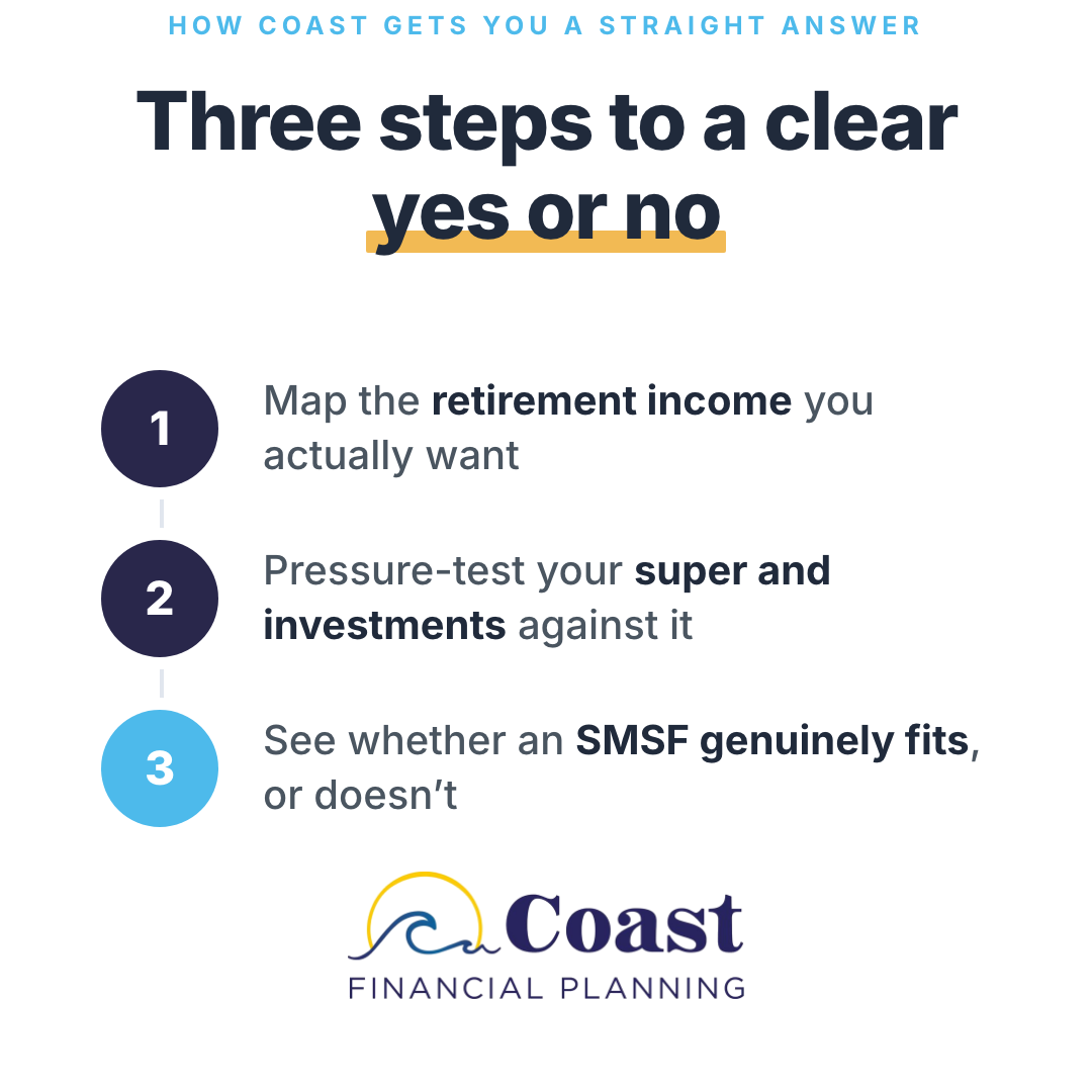 Three-step clarity check ad creative